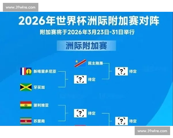 悬念迭起！2026世界杯积分榜，结局不到最后一刻，谁能说得准