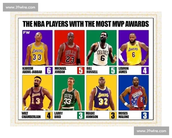 NBA全明星名单揭晓,谁是你心中的MVP NBA全明星名单揭晓,谁是你心中的MVP