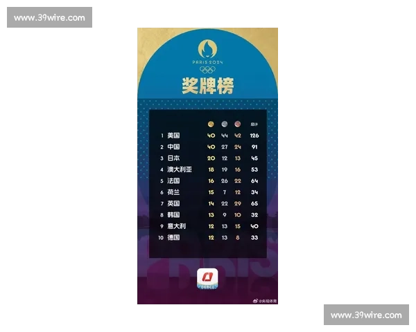 数据解读奥运奖牌榜，中国队的优势在哪里