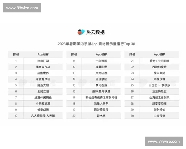 谁是南美电竞之王数据报告给出答案！